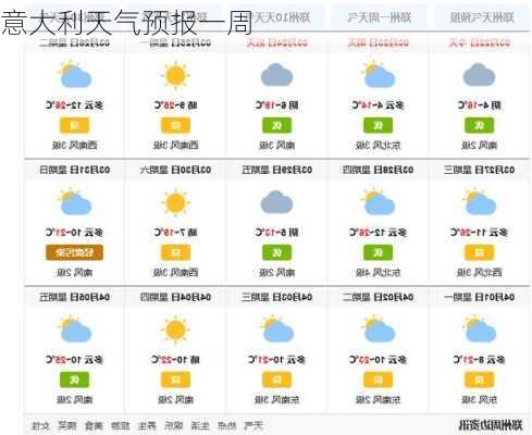 意大利天气预报一周