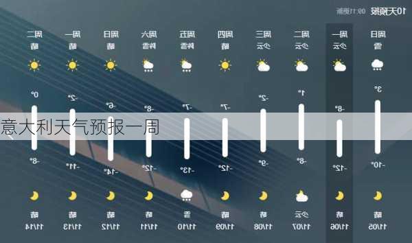 意大利天气预报一周