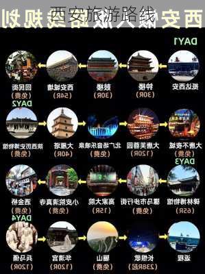 西安旅游路线