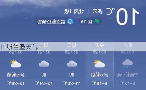 伊斯兰堡天气