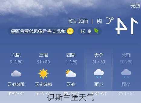 伊斯兰堡天气