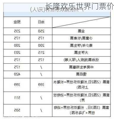 长隆欢乐世界门票价