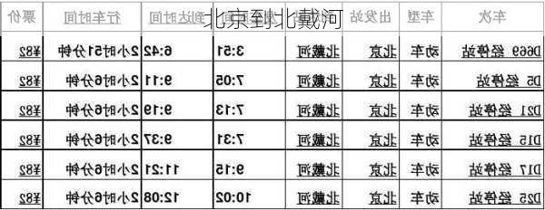 北京到北戴河