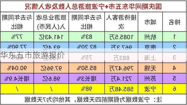 华东五市旅游报价