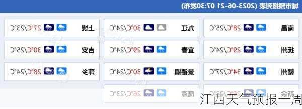 江西天气预报一周