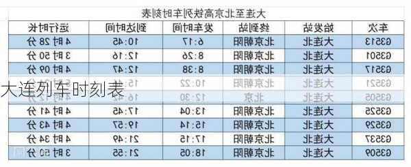 大连列车时刻表