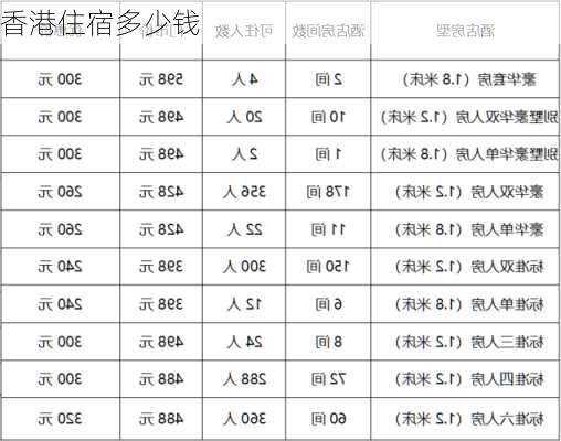 香港住宿多少钱