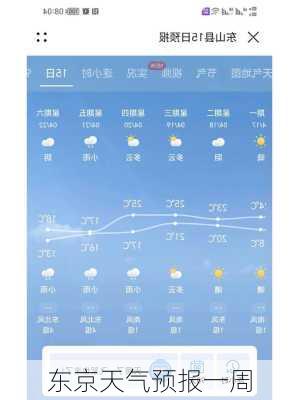 东京天气预报一周