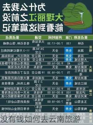 没有钱如何去云南旅游