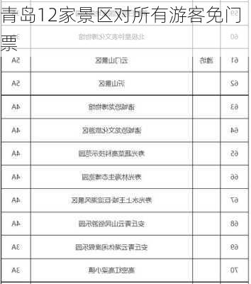 青岛12家景区对所有游客免门票