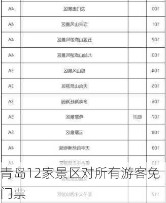 青岛12家景区对所有游客免门票