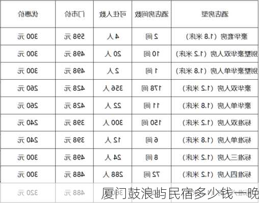 厦门鼓浪屿民宿多少钱一晚