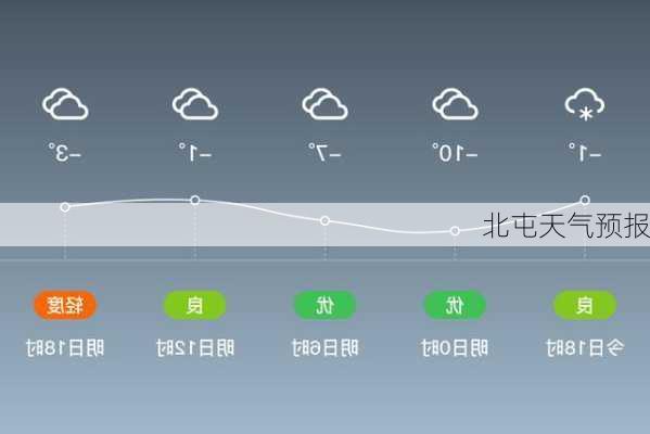 北屯天气预报