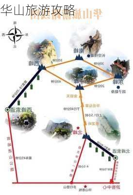 华山旅游攻略