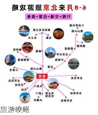 旅游攻略