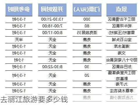 去丽江旅游要多少钱