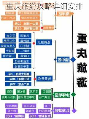 重庆旅游攻略详细安排