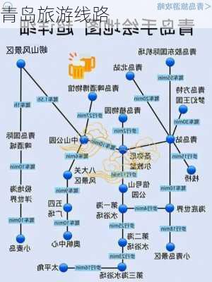 青岛旅游线路