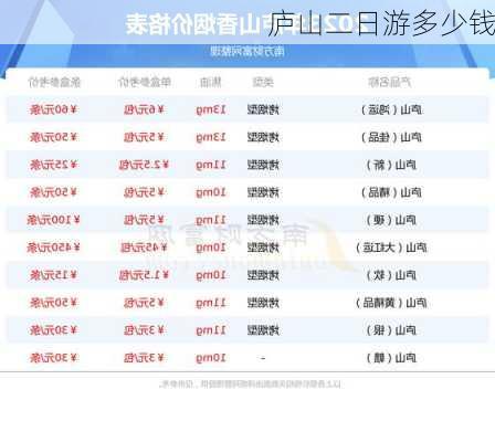 庐山二日游多少钱