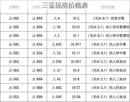 三亚民宿价格表