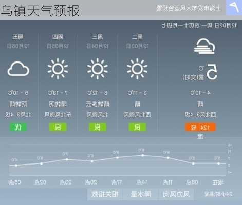 乌镇天气预报