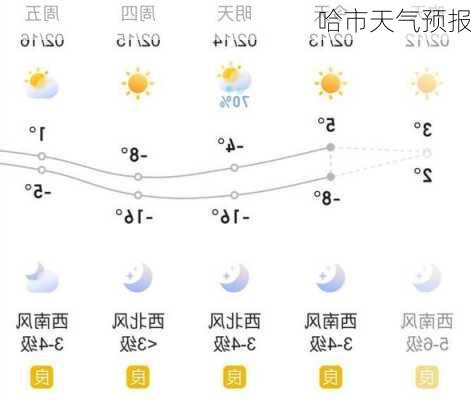 哈市天气预报