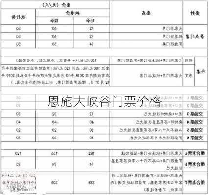 恩施大峡谷门票价格