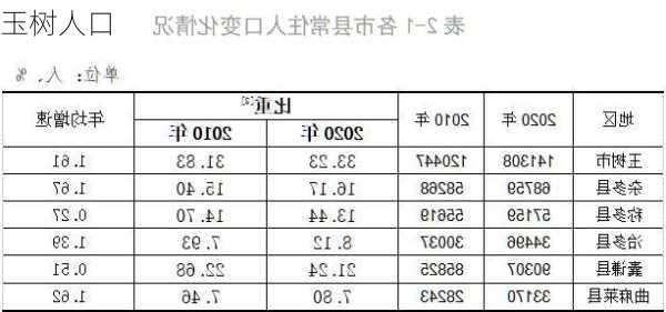 玉树人口