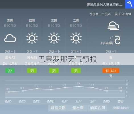 巴塞罗那天气预报