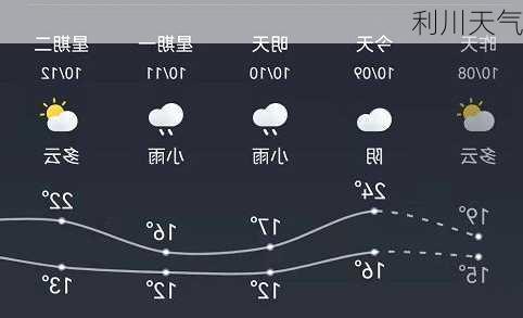 利川天气