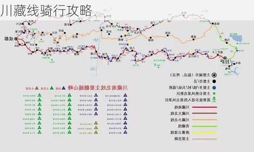 川藏线骑行攻略