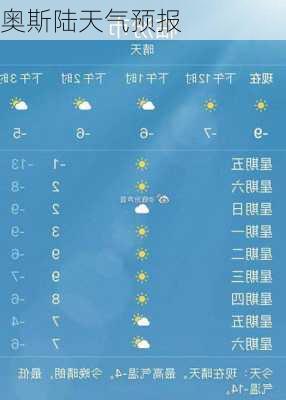 奥斯陆天气预报