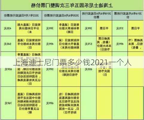 上海迪士尼门票多少钱2021一个人