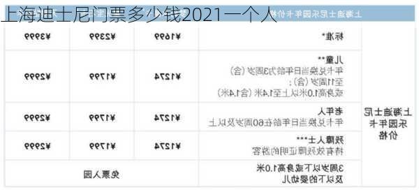 上海迪士尼门票多少钱2021一个人