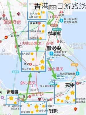 香港一日游路线