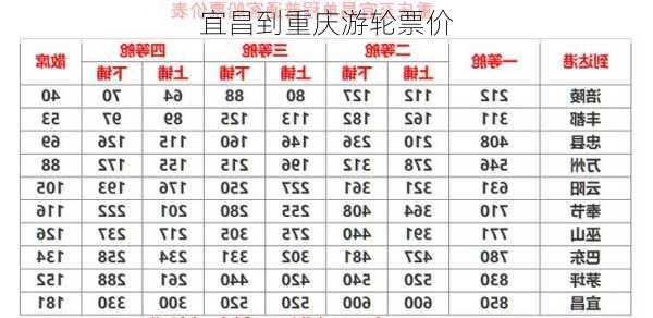 宜昌到重庆游轮票价