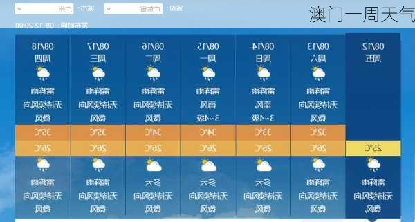 澳门一周天气