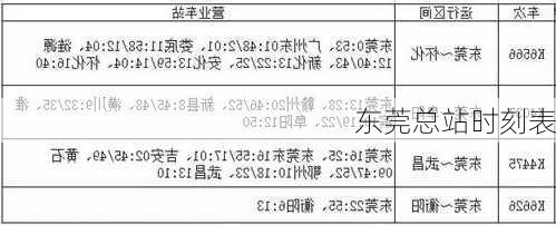 东莞总站时刻表