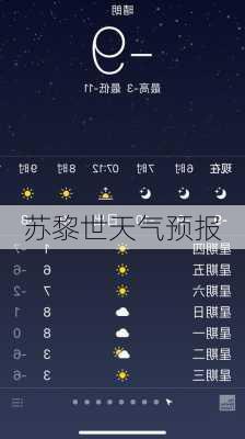 苏黎世天气预报