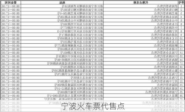 宁波火车票代售点