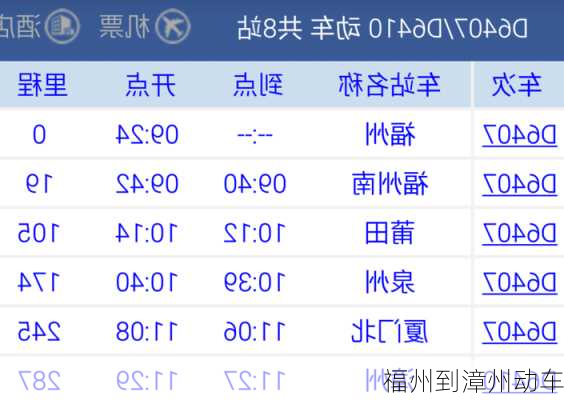 福州到漳州动车