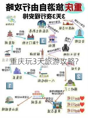 重庆玩3天旅游攻略?