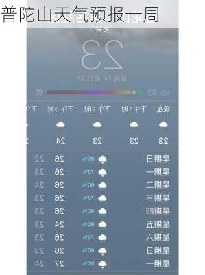 普陀山天气预报一周