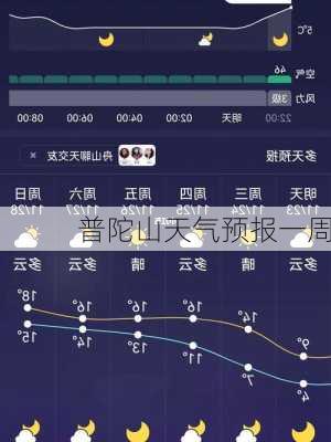 普陀山天气预报一周