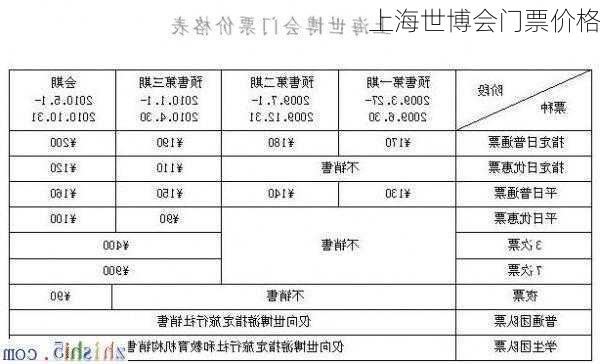 上海世博会门票价格