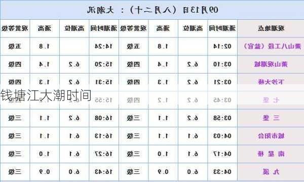 钱塘江大潮时间