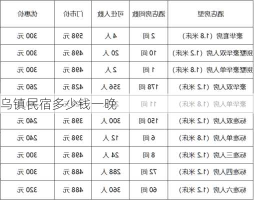 乌镇民宿多少钱一晚