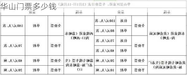 华山门票多少钱