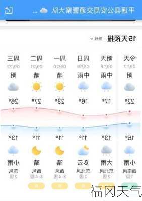 福冈天气