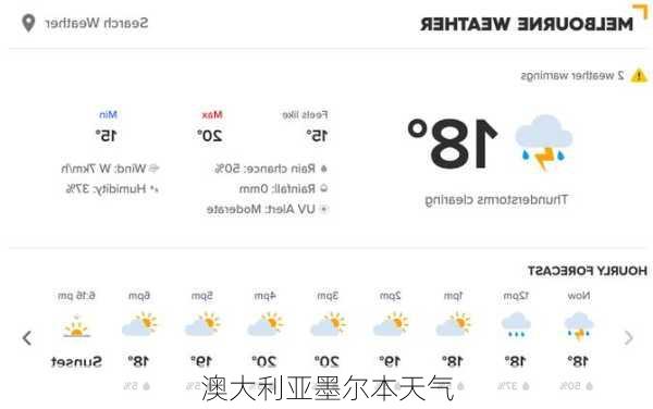 澳大利亚墨尔本天气